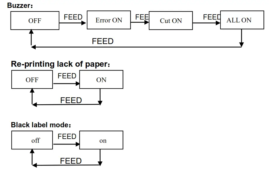 SWIFT STR880E POS Thermal Printer - Font dots