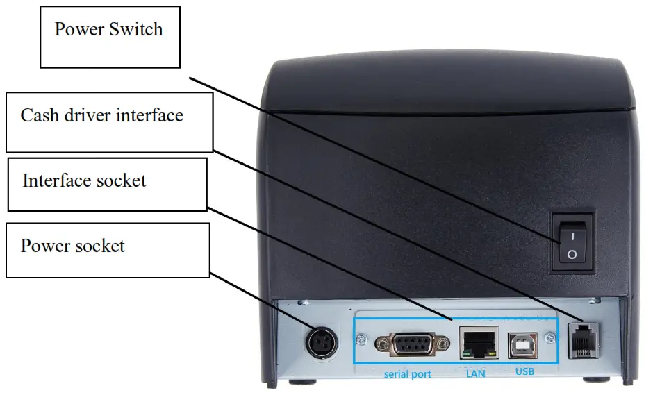 SWIFT STR880E POS Thermal Printer - Printer Appearance1