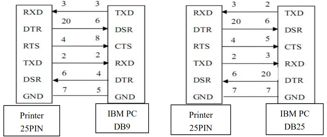 SWIFT STR880E POS Thermal Printer - Sketch Map