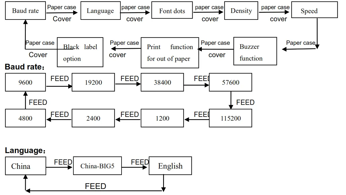 SWIFT STR880E POS Thermal Printer - Summary