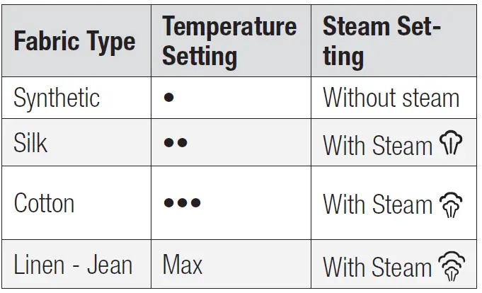 beko SGA 6126 R, SGA 6124 D Steam Station fig 11