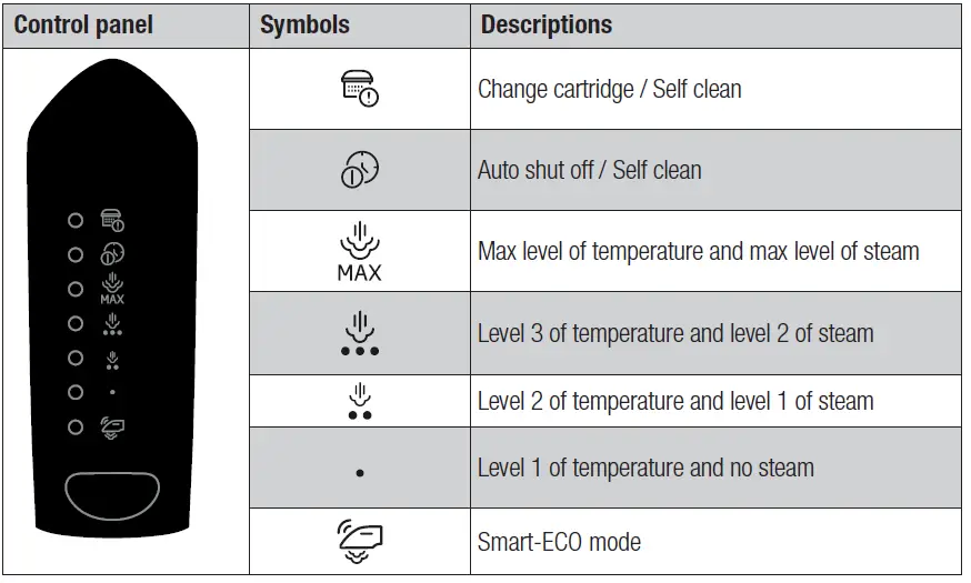 beko SGA 6126 R, SGA 6124 D Steam Station fig 9