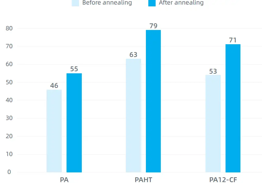FLASHFORGE A01 Filament Drying Station 07