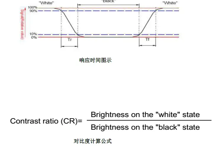 Surenoo-STP0177C-128160-Series-TFT LCD-Panel-FIG- (5)