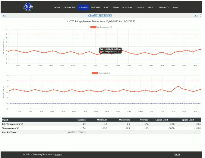 Telemetry2U IoT Platform Registering an Account fig 14