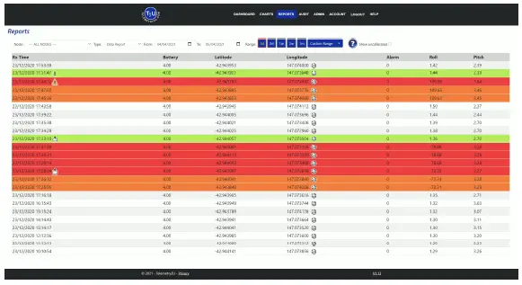 Telemetry2U IoT Platform Registering an Account fig 15