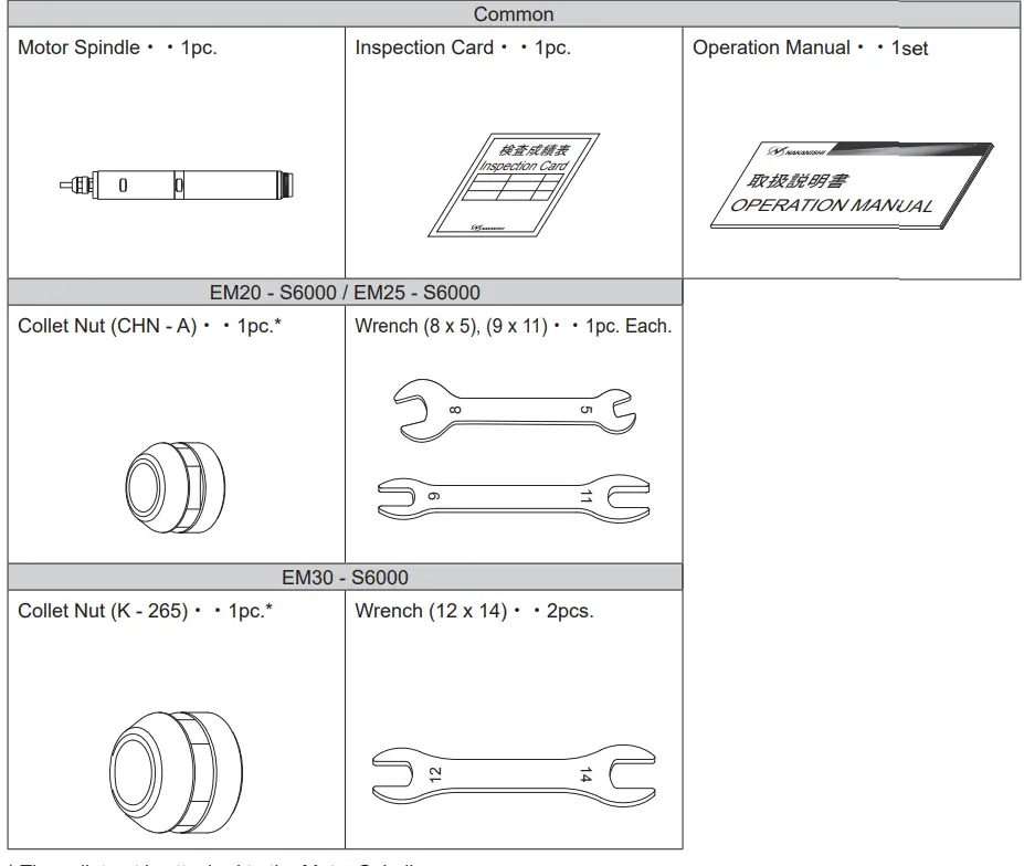 NAKANISHI EM Series Motor Spindle - Fig 1