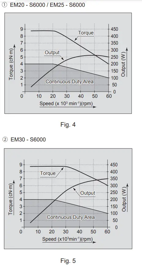 NAKANISHI EM Series Motor Spindle - Fig 4