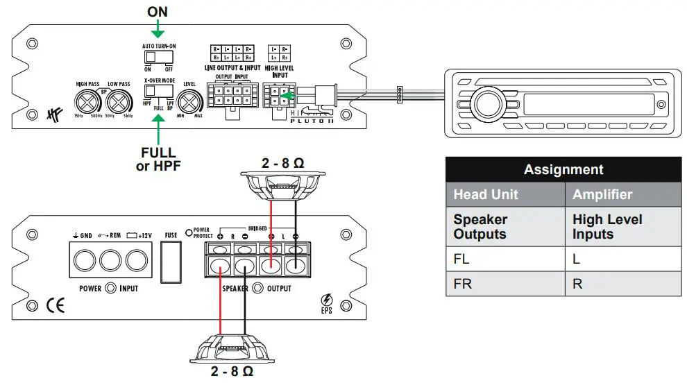 HIFONICS PLUTO II Digital Class D 2-Channel Amplifier User Manual - APPLICATION EXAMPLE B