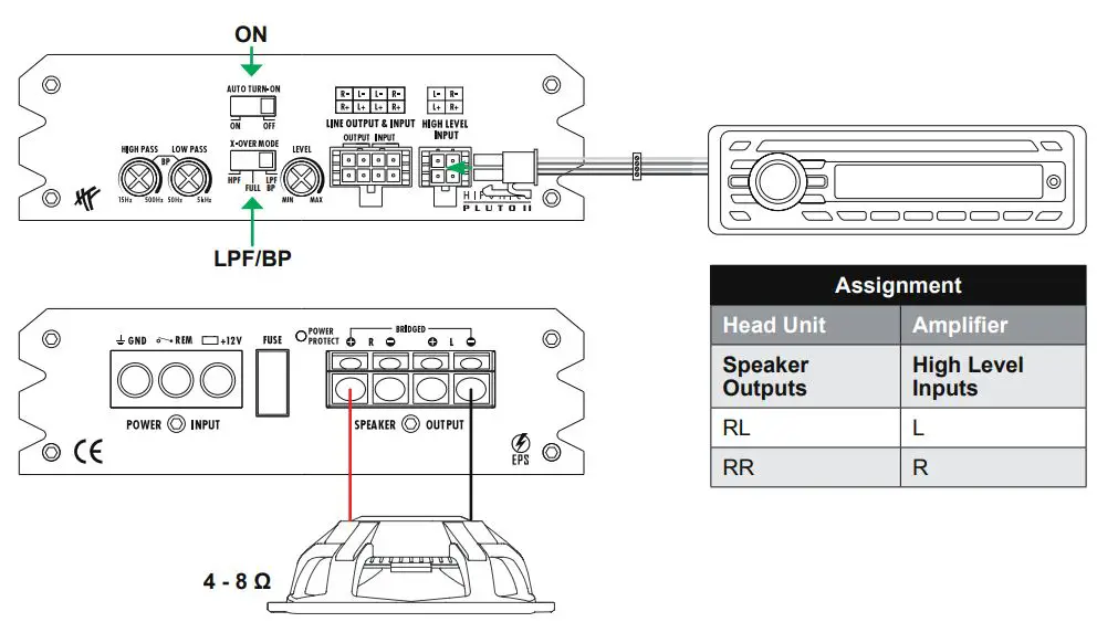 HIFONICS PLUTO II Digital Class D 2-Channel Amplifier User Manual - APPLICATION EXAMPLE D