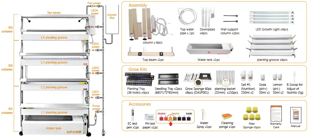 OPCOM-Grow-Wall-3-Vertical-Hydroponic-Unit-fig- (1)