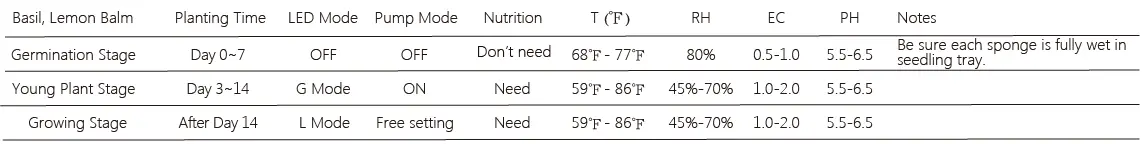 OPCOM-Grow-Wall-3-Vertical-Hydroponic-Unit-fig- (10)