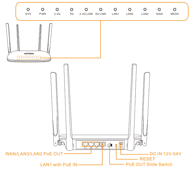 Wi Tek WI R3 1200Mbps Dual Band Wireless Mesh Router with PoE Passthrough - fig 1