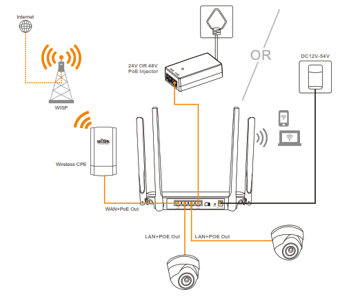 Wi Tek WI R3 1200Mbps Dual Band Wireless Mesh Router with PoE Passthrough - fig2