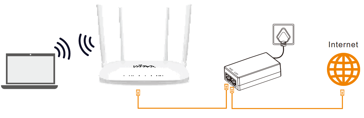 Wi Tek WI R3 1200Mbps Dual Band Wireless Mesh Router with PoE Passthrough - fig5