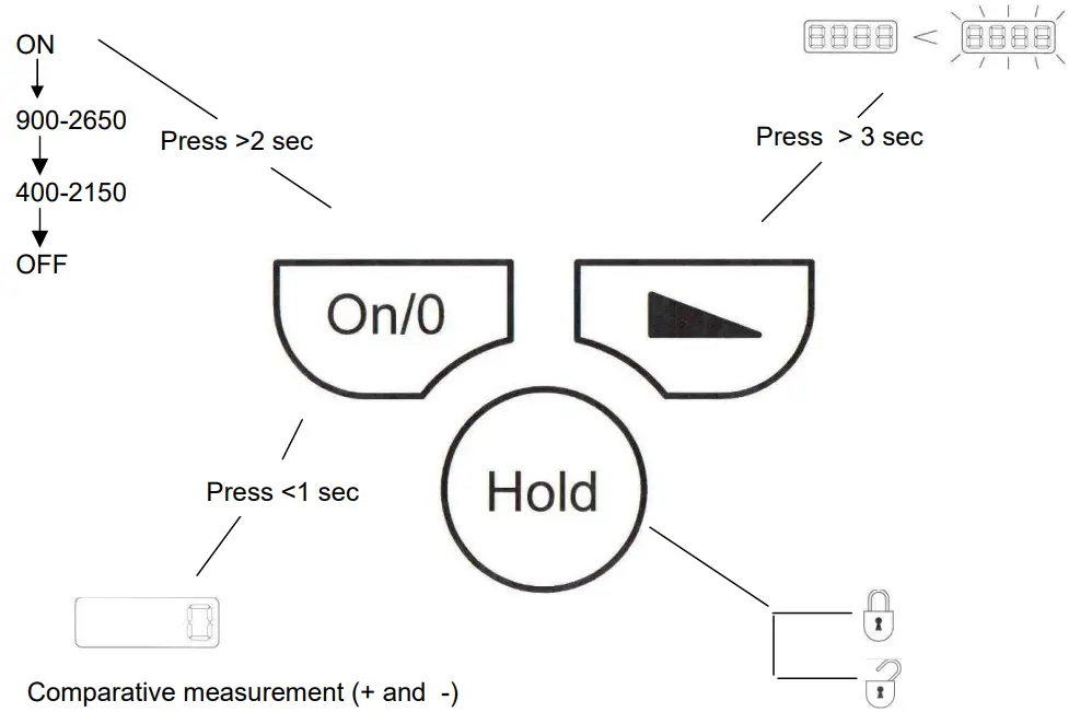 GYSMETER 052093 Electronic Measurement Device - Fig 2