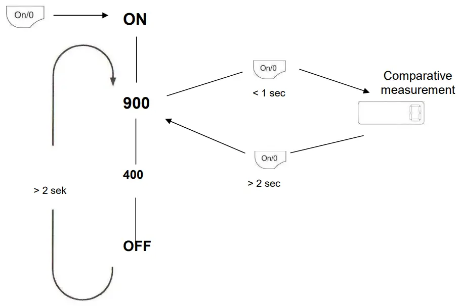 GYSMETER 052093 Electronic Measurement Device - Fig 3