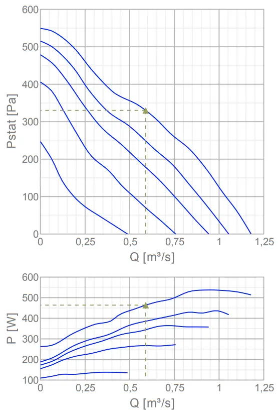 Puravent 39631 RS 60-35 L3 SILEO Rectangular Duct Fan - fig