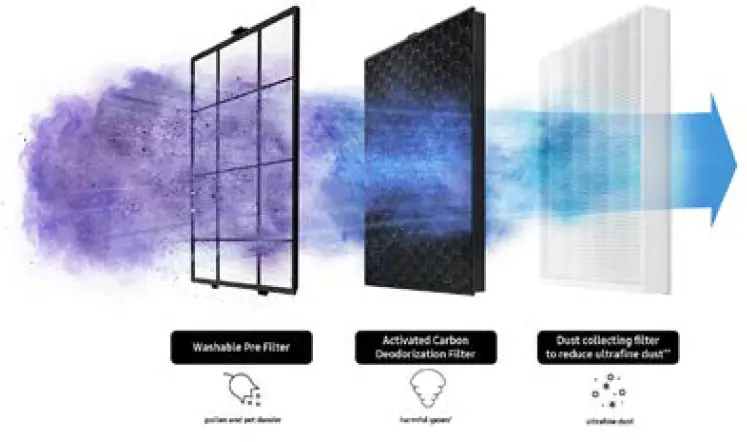 SAMSUNG AX26BG3100GG Bluesky Compact Air Purifier 2