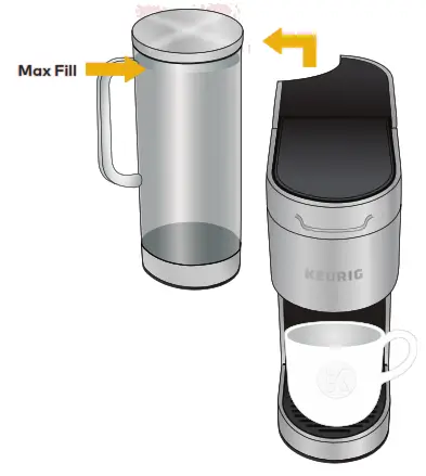 KEURIG Custom Coffee Maker - fig 4