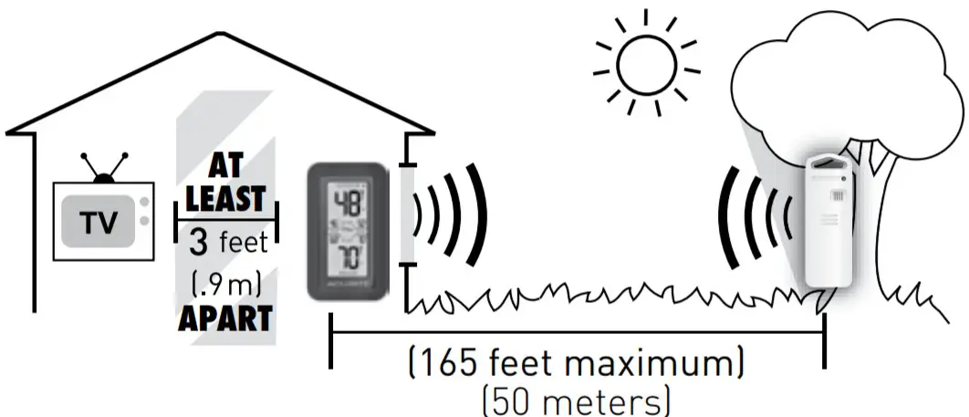 ACURITE 02043 Wireless Thermometer with IndoorOutdoor Temperature - Important Placement Guidelines