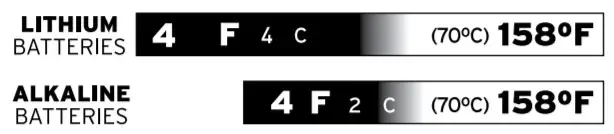 ACURITE 02043 Wireless Thermometer with IndoorOutdoor Temperature - Outdoor