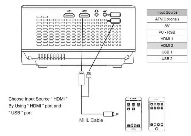 Cheerlux-C9-2800-Lumens-Mini-Projector-FIG-24