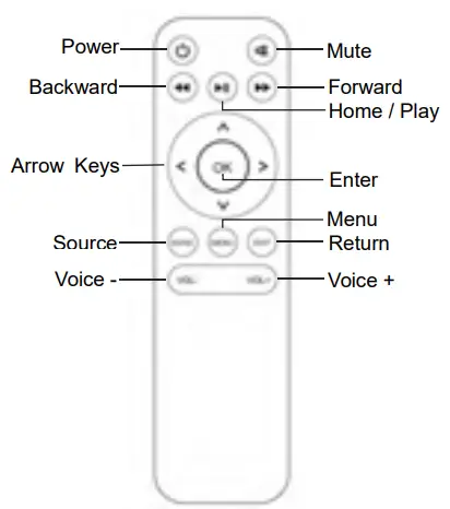 Cheerlux-C9-2800-Lumens-Mini-Projector-FIG-8
