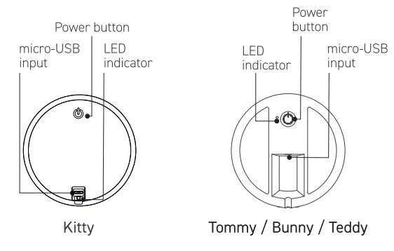 ID DL A003 Portable Lamp Rombica LED Kitty 1