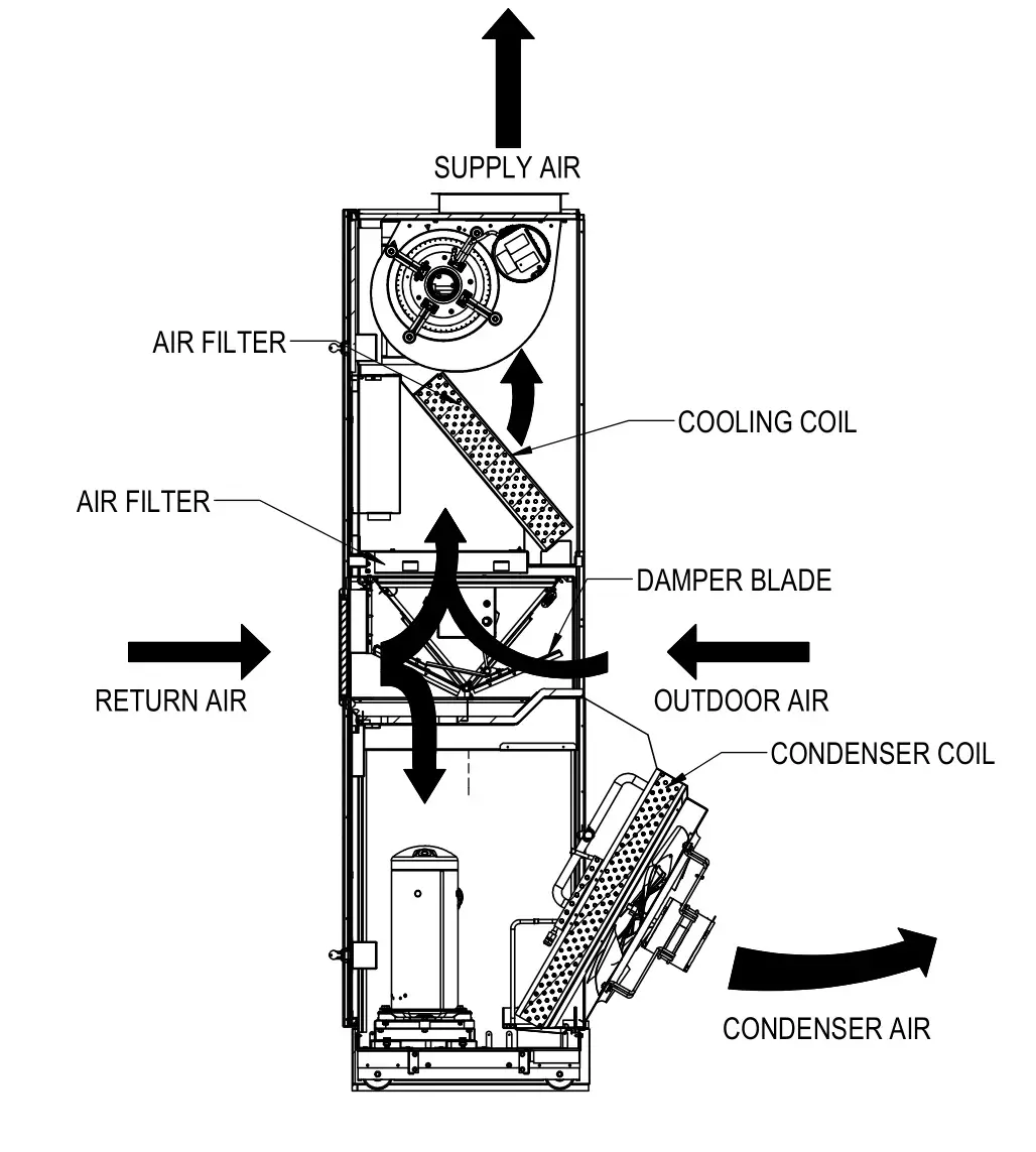 Bard QCRV-F Commercial Room Ventilator with Spring Return and Exhaust - FIGURE 6