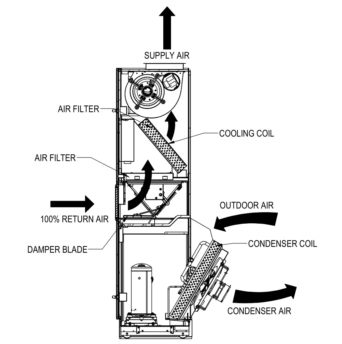 Bard QCRV-F Commercial Room Ventilator with Spring Return and Exhaust - FIGURE 7