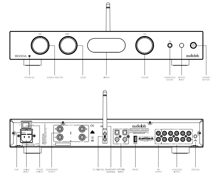Controls and Connectors