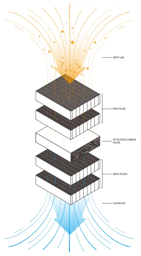 snapmaker A150 Portable Air Purifier - fig 14