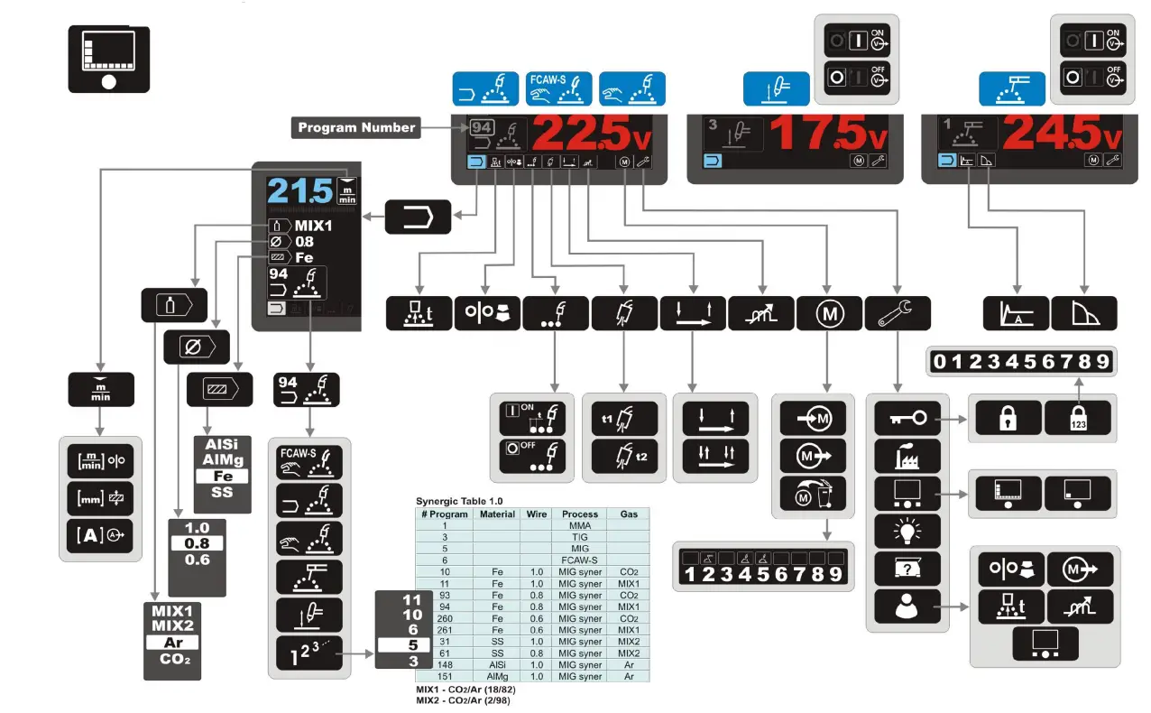 LINCOLN-ELECTRIC-Speedtec-180C-and-200C-FIG-3