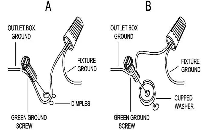 ZEVNI A04765C4 Gayle 4-Light Black-Brass Industrial Chandelier - Connect ground wires according to the below chart
