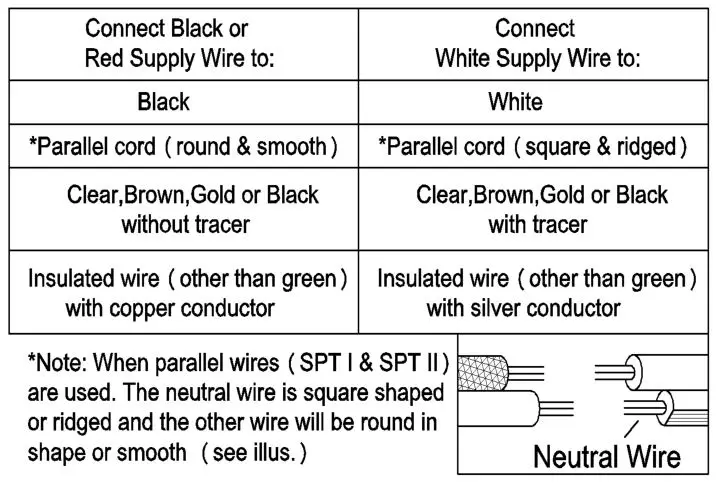 ZEVNI A04765C4 Gayle 4-Light Black-Brass Industrial Chandelier - Connect wires according to the below chart