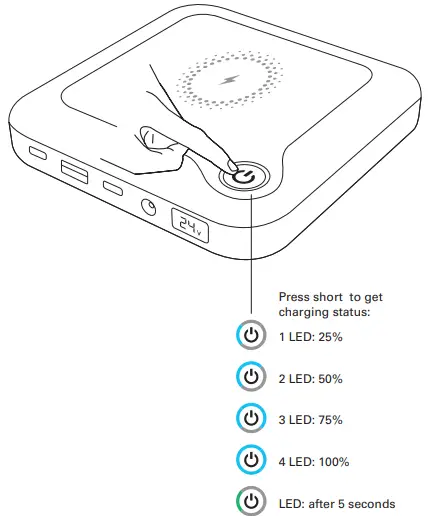Sandberg 420-57 All-in-1 Laptop Powerbank 24000-Power indicator button