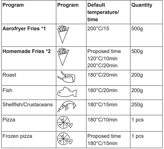PRINCESS 01.183314.01.750 Aerofryer Oven-FIG5