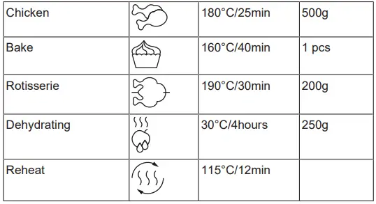PRINCESS 01.183314.01.750 Aerofryer Oven-FIG6