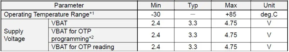 muRata-2DV-Bluetooth-Low-Energy-Module-fig- (4)