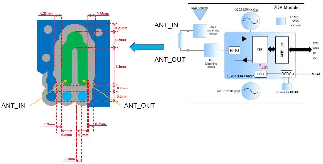 muRata-2DV-Bluetooth-Low-Energy-Module-fig- (5)