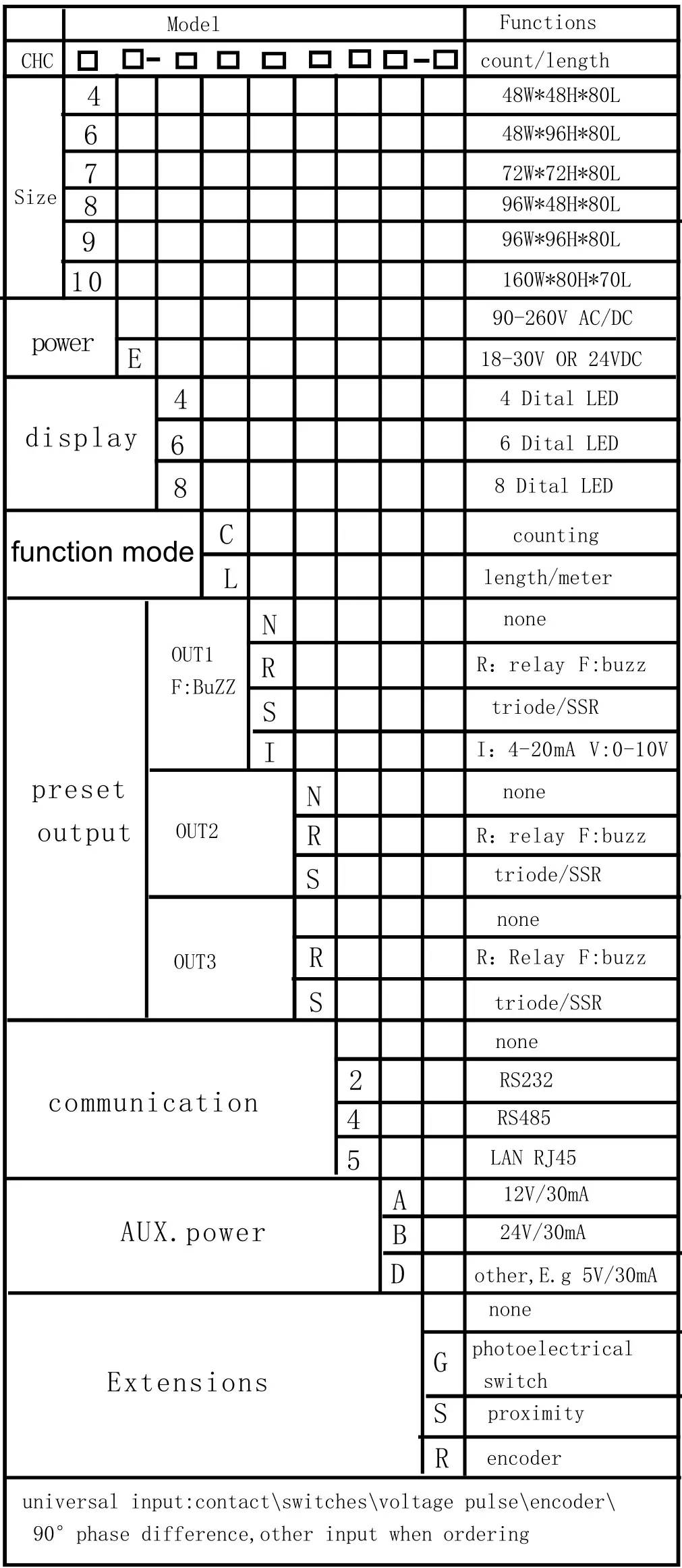 APOSUN CHC8 CHC Series Pulse Counter - Ordering code
