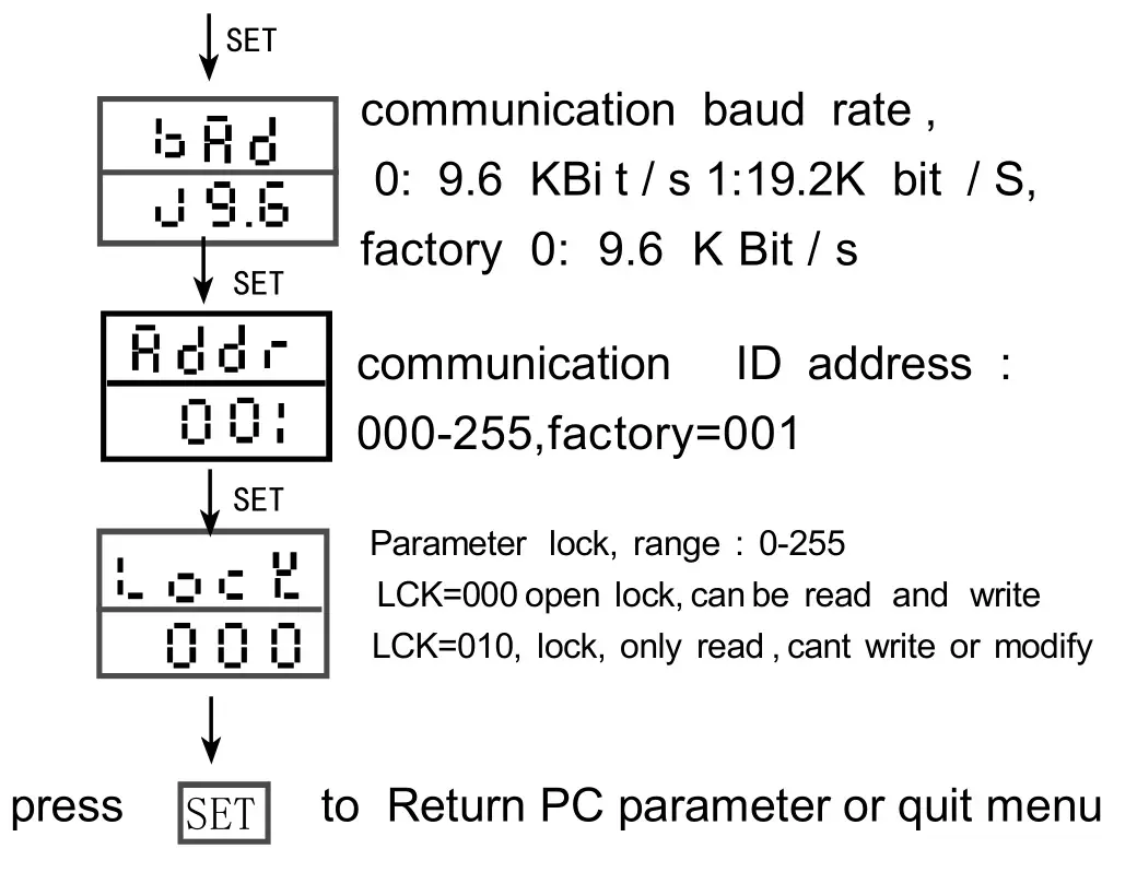 APOSUN CHC8 CHC Series Pulse Counter - Press key set until to enter manu,then loose 2