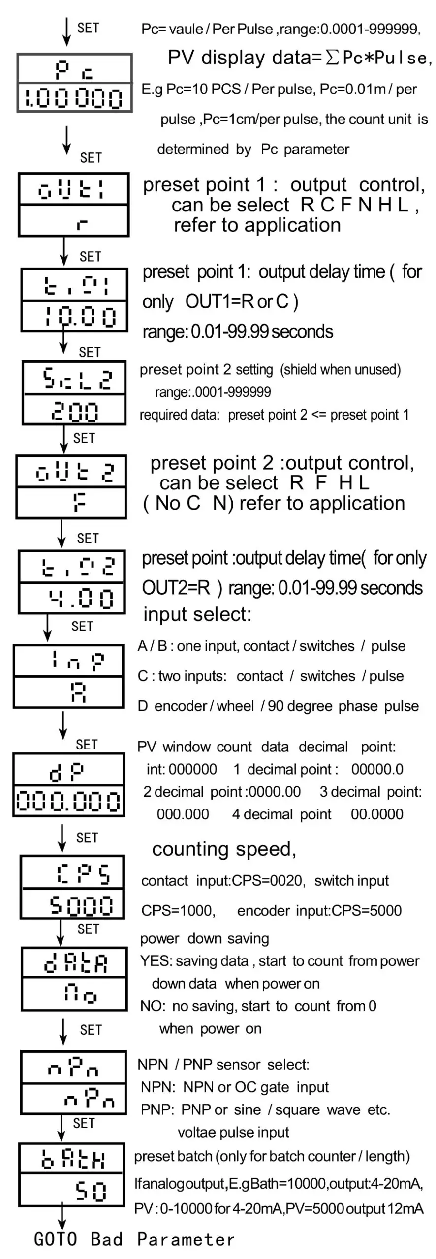 APOSUN CHC8 CHC Series Pulse Counter - Press key set until to enter manu,then loose