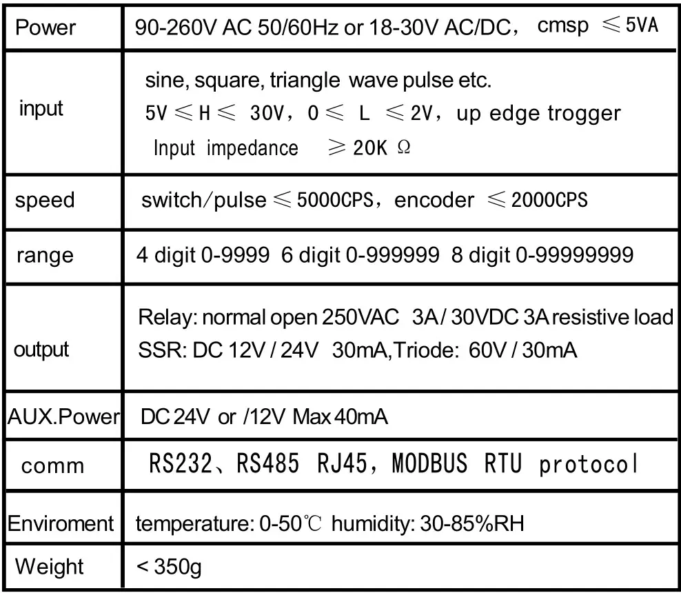 APOSUN CHC8 CHC Series Pulse Counter - Specifications