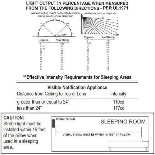 POTTER LFH-24 Series Audible Signal Light-fig2