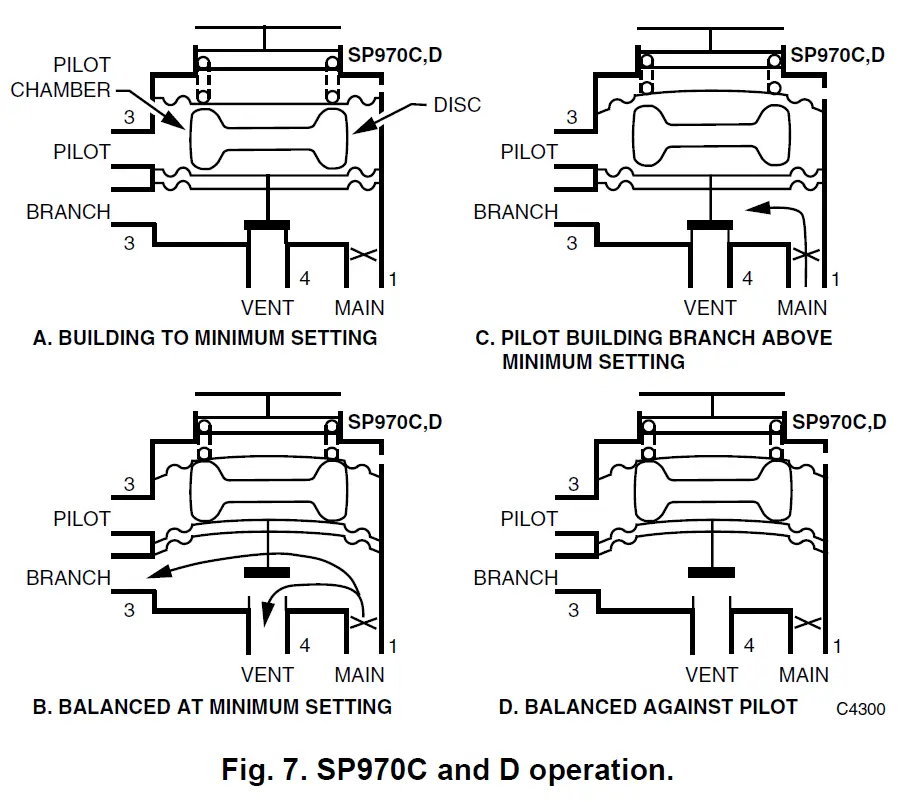 Honeywell-SP970A-B-C-and-D-Manual-and-Minimum-Position-Pressure-Regulators-FIG-10
