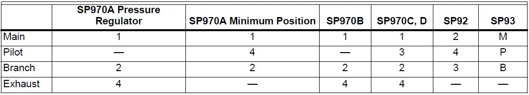 Honeywell-SP970A-B-C-and-D-Manual-and-Minimum-Position-Pressure-Regulators-FIG-7