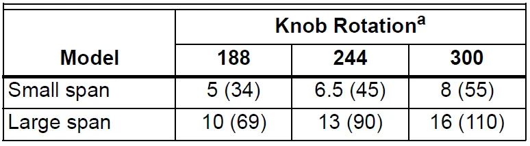 Honeywell-SP970A-B-C-and-D-Manual-and-Minimum-Position-Pressure-Regulators-FIG-8