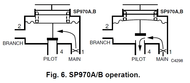 Honeywell-SP970A-B-C-and-D-Manual-and-Minimum-Position-Pressure-Regulators-FIG-9